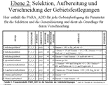 Parameter Ebene 2